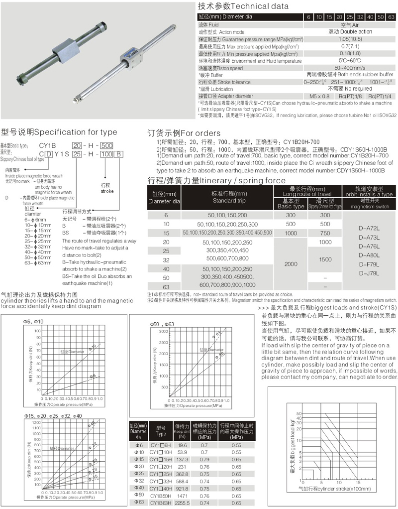 酷派y1_某产品销售收入y1