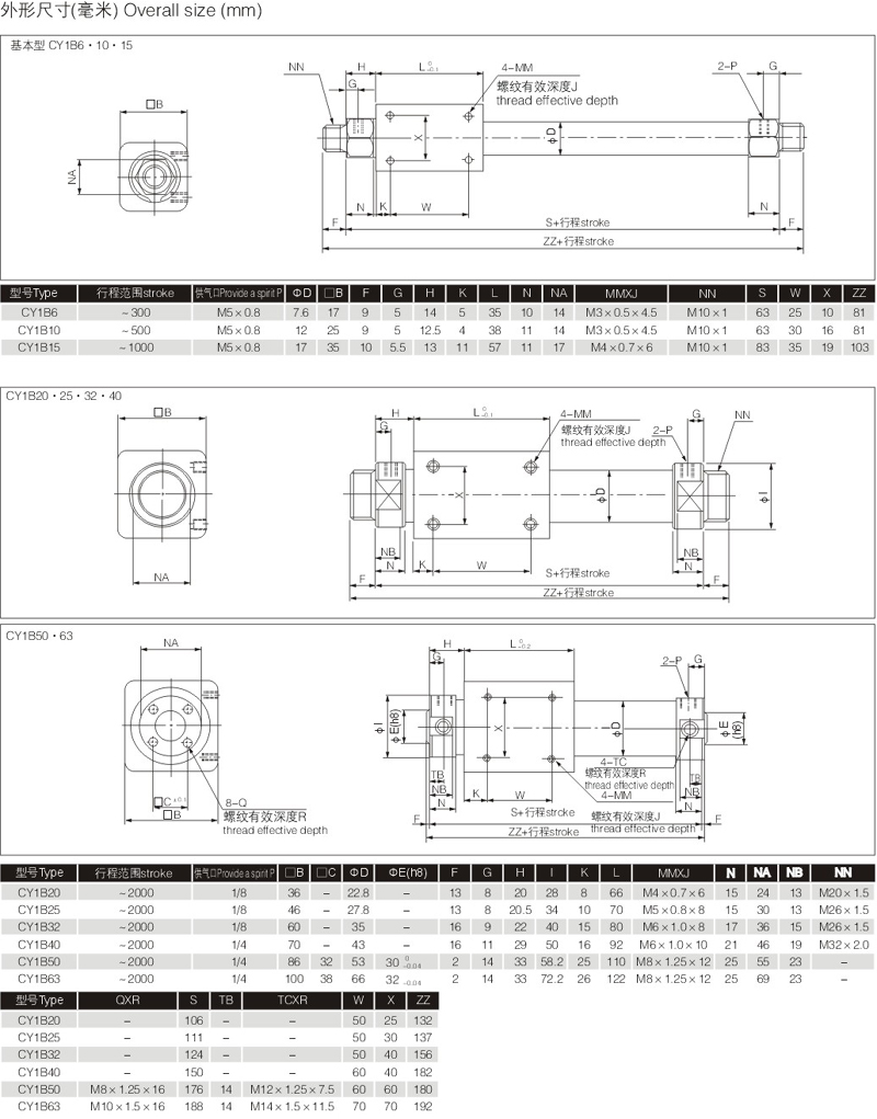 酷派y1_某产品销售收入y1