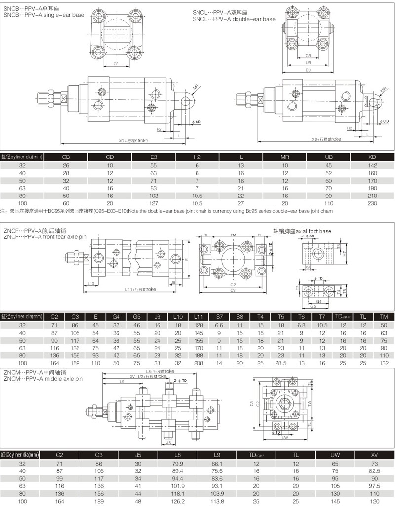四川阜新液压油泵 DNC(Φ32~Φ100)系列标准方型气缸